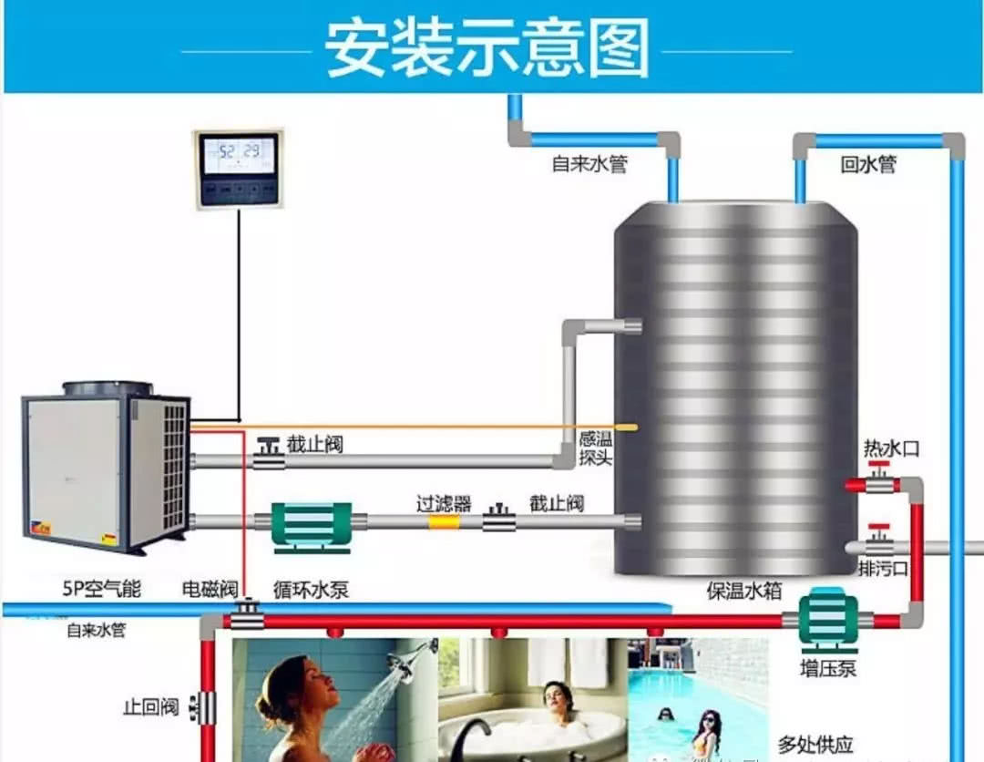 空氣能熱泵商用工程機安裝規(guī)范